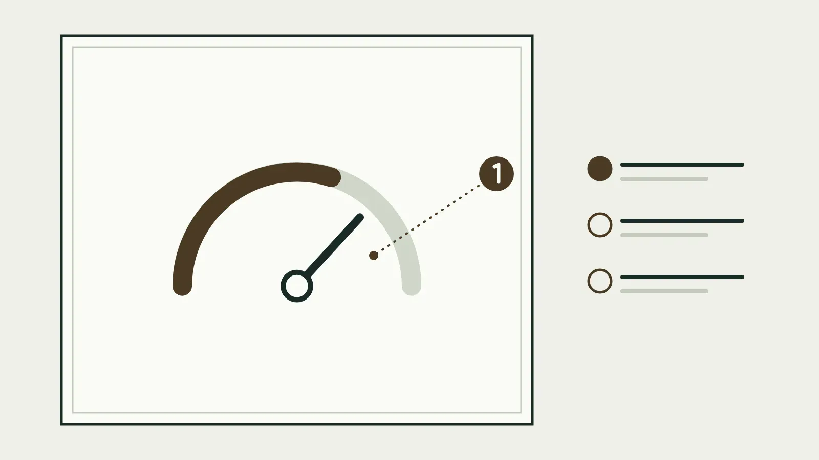 Illustration: a framed engraving of a dial gauge with its needle, with a numbered callout